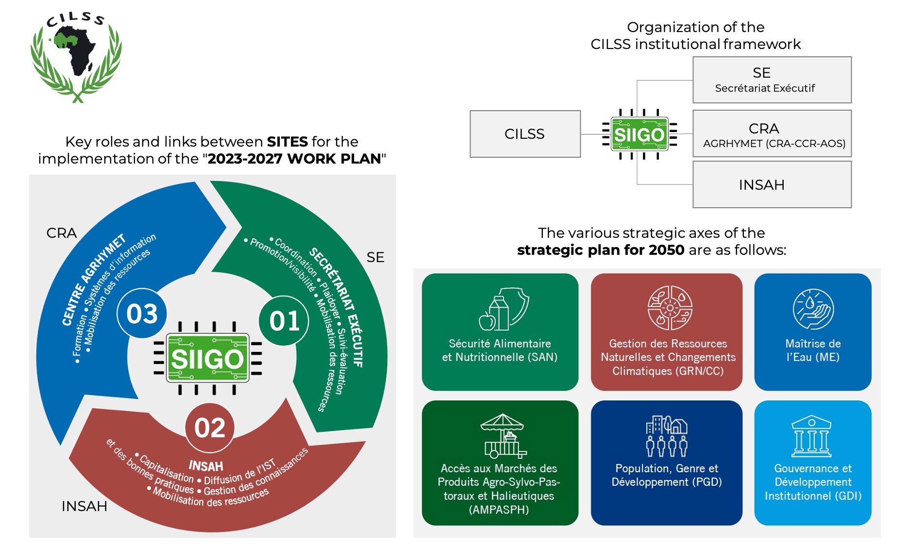 SIIGO cilss screen 2