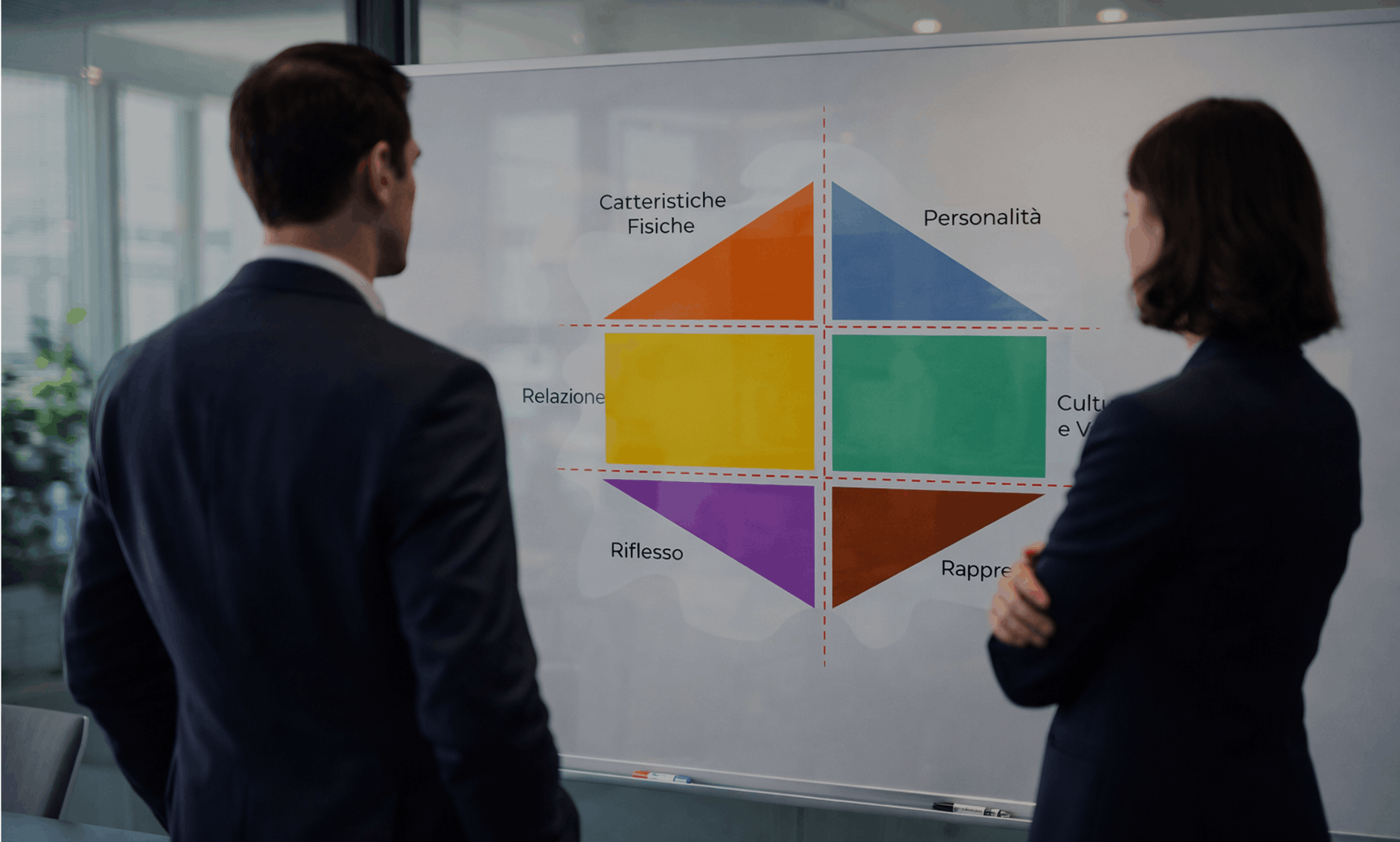 prisma di kapferer brand identity dev4u header ott2